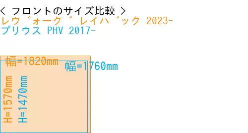 #レヴォーグ レイバック 2023- + プリウス PHV 2017-